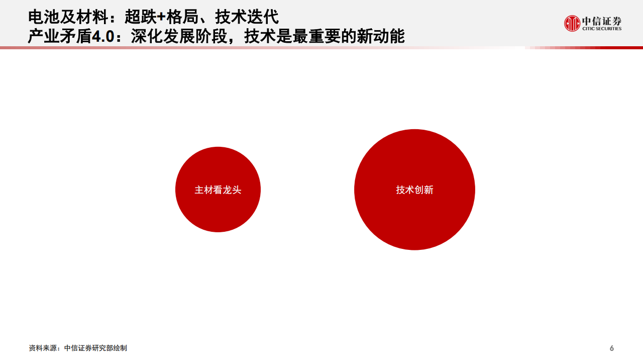 新能源汽车行业专题报告：电动产业链的新动能_06.png