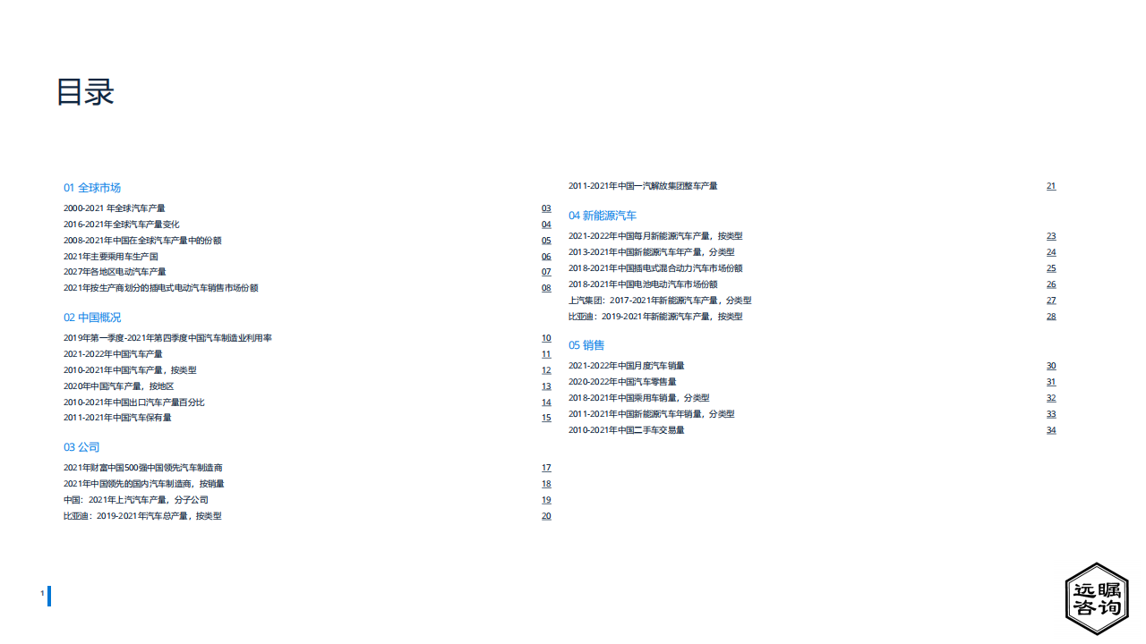 远瞩咨询：2022年中国汽车制造业分析_02.png