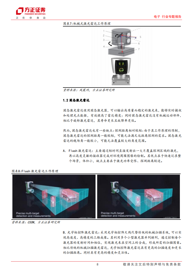 激光雷达行业专题报告：自动驾驶加速落地，激光雷达放量可期_07.png