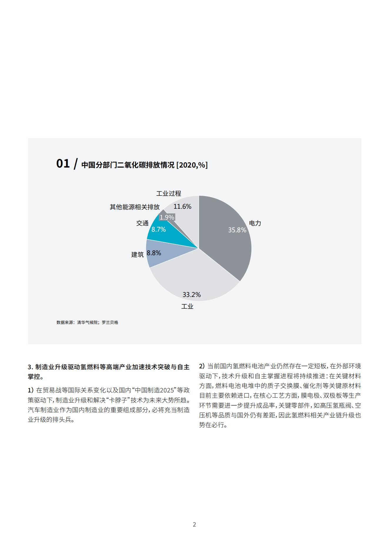 14、罗兰贝格-中国氢燃料电池重卡行业发展白皮书_02.jpg