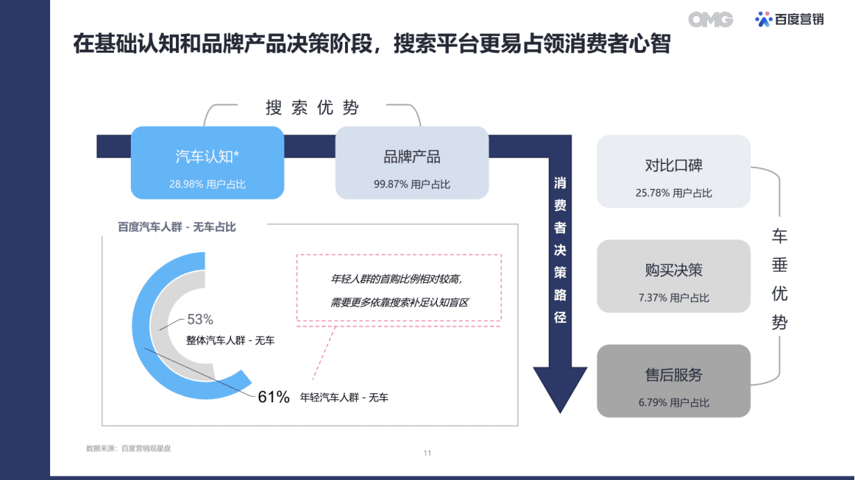 2022汽车生态营销白皮书-2022-07-数字化_10.png