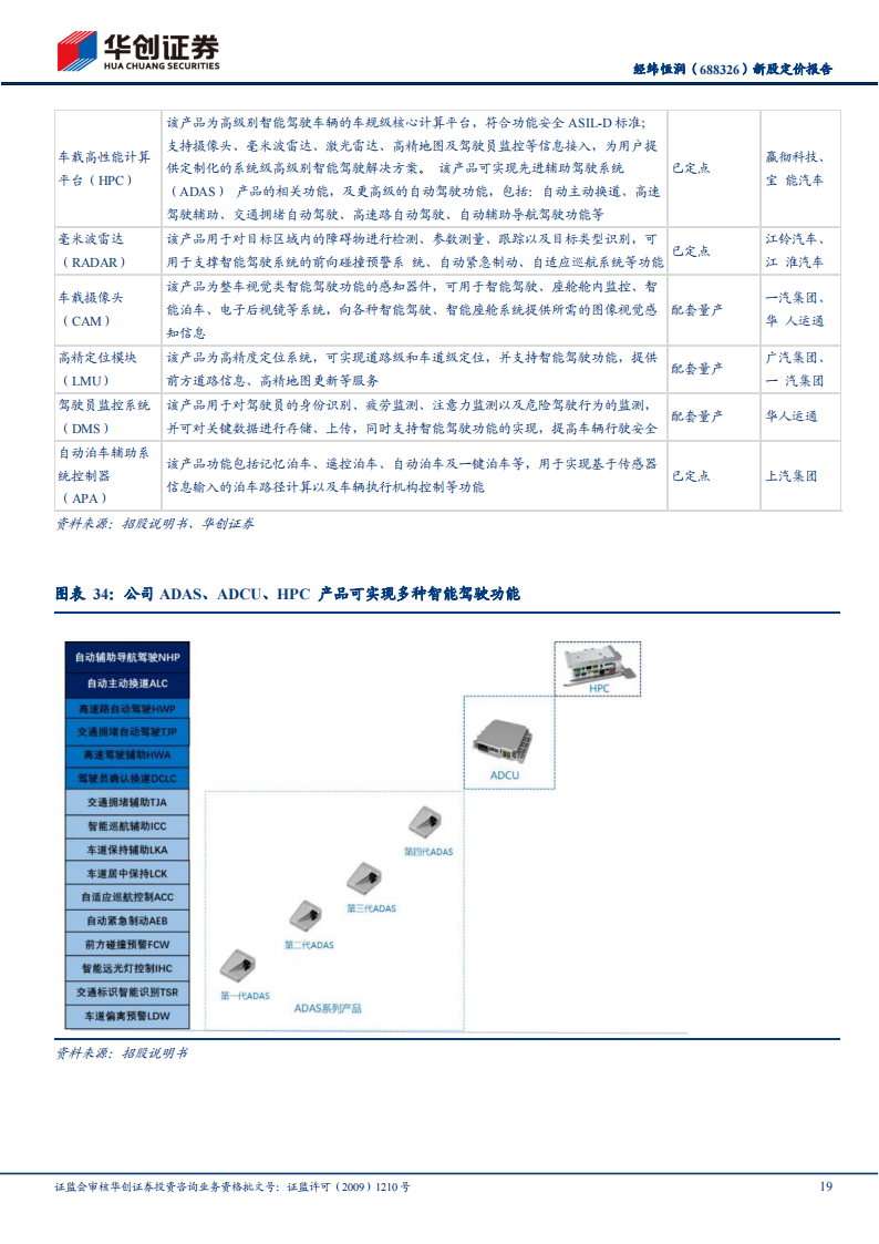 经纬恒润（688326）研究报告：汽车电子国产替代先锋，积极布局智能驾驶_18.png