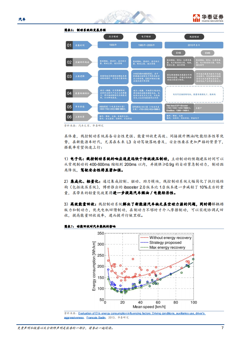 汽车行业专题报告：迈向高阶智驾，智能底盘方兴未艾_06.png