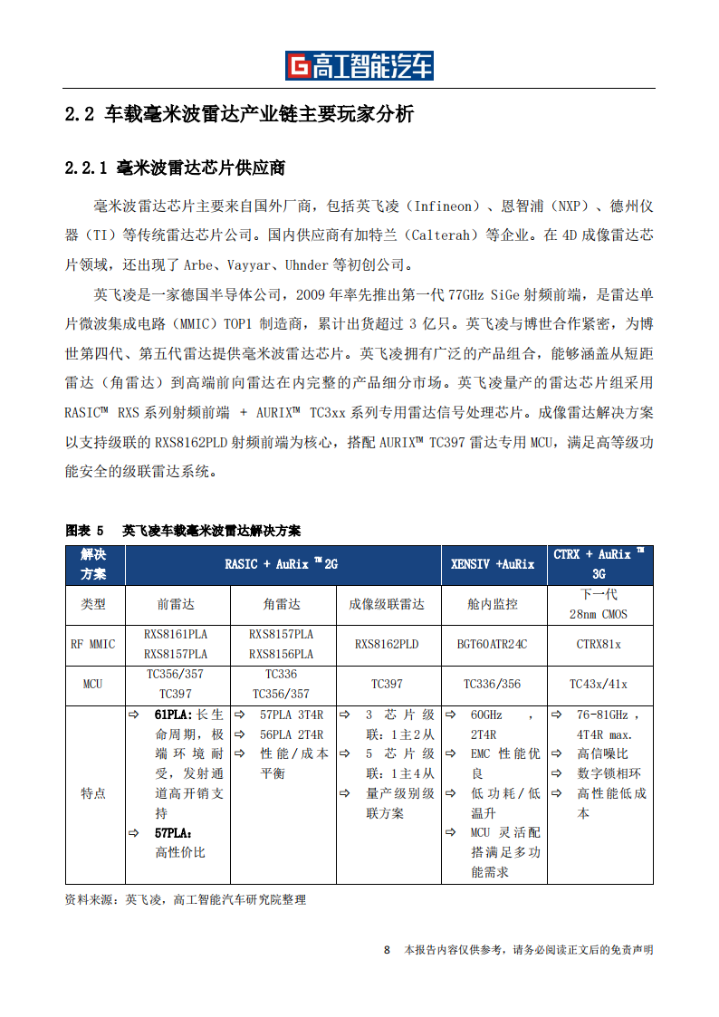 车载毫米波雷达行业发展蓝皮书_13.png