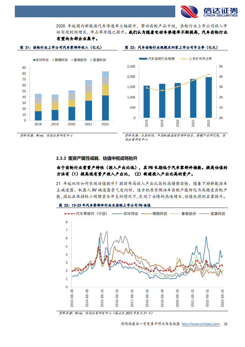 齿轮行业专题研究：小齿轮转动大世界，新能车与机器人驱动行业蝶变_15.png