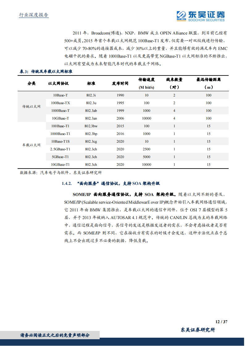 汽车控制器产业研究：华为CCA架构带来国产域控制器崛起_11.png