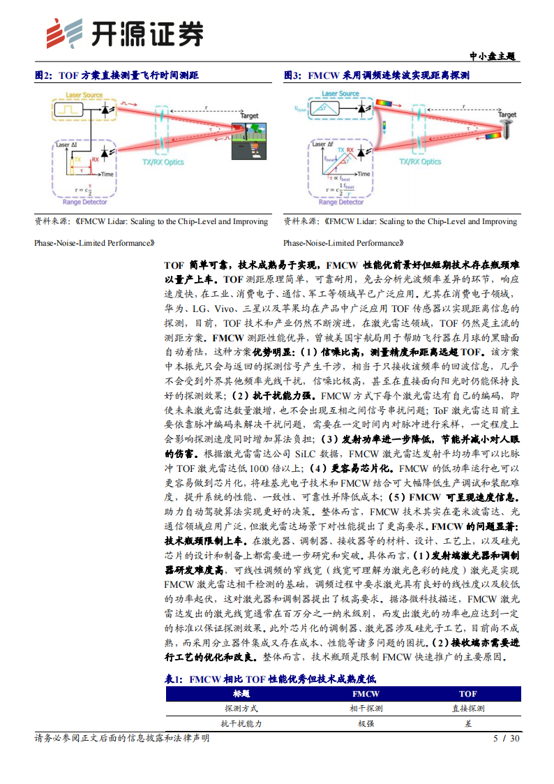 激光雷达行业专题报告：百花齐放到量产落地_04.png