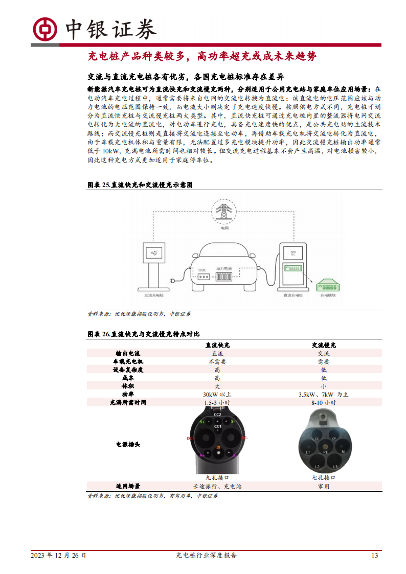 充电桩行业深度报告：快充推动产业升级，未来市场空间广阔_12.png