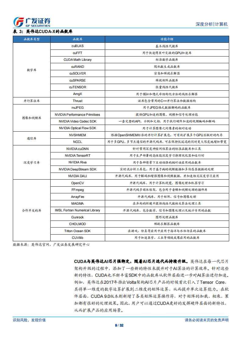 AI 芯片行业专题报告：独立自主的AI系统级计算平台是国产AI芯片构建生态壁垒的关键_08.png