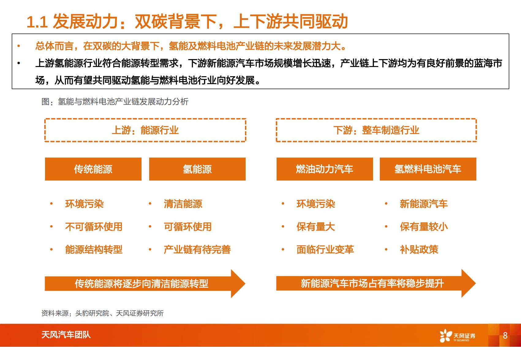 8、氢能及燃料电池行业专题研究：氢能及燃料电池产业链综述_07.jpg