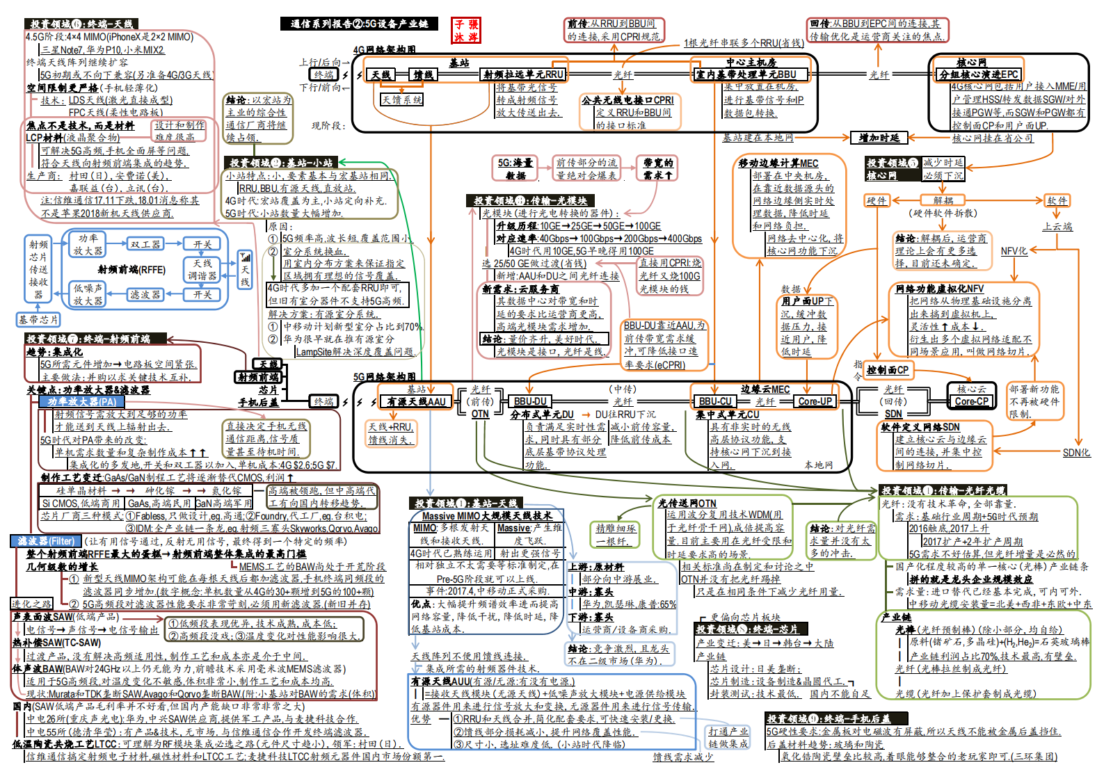 产经分册-半导体芯片全产业链图谱_15.png