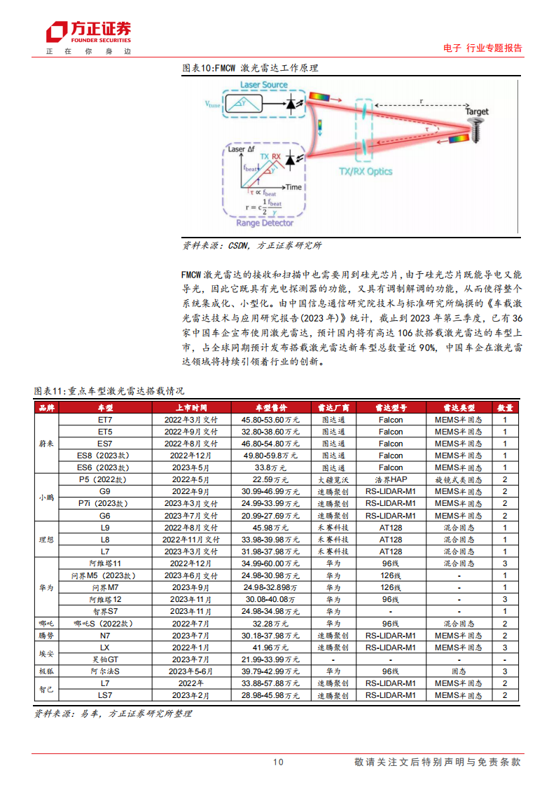 激光雷达行业专题报告：自动驾驶加速落地，激光雷达放量可期_09.png