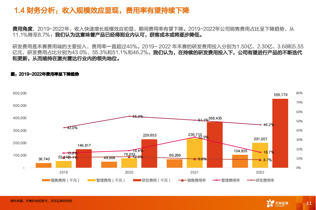 激光雷达专题报告：禾赛科技，首个中国激光雷达IPO，看好智能驾驶标准化趋势下的空间_10.png