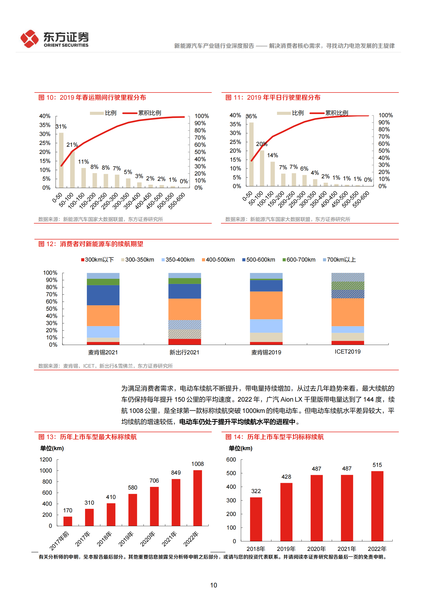 新能源汽车产业链深度报告：解决消费者核心需求，寻找动力电池发展的主旋律_09.png