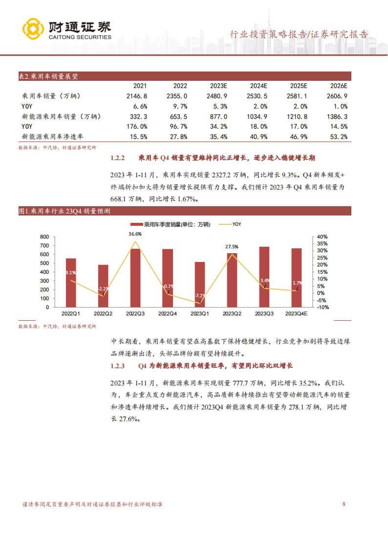 汽车行业和汽车零部件行业2024年投资策略：汽车智能化加产业链出海成为投资主线_07.png