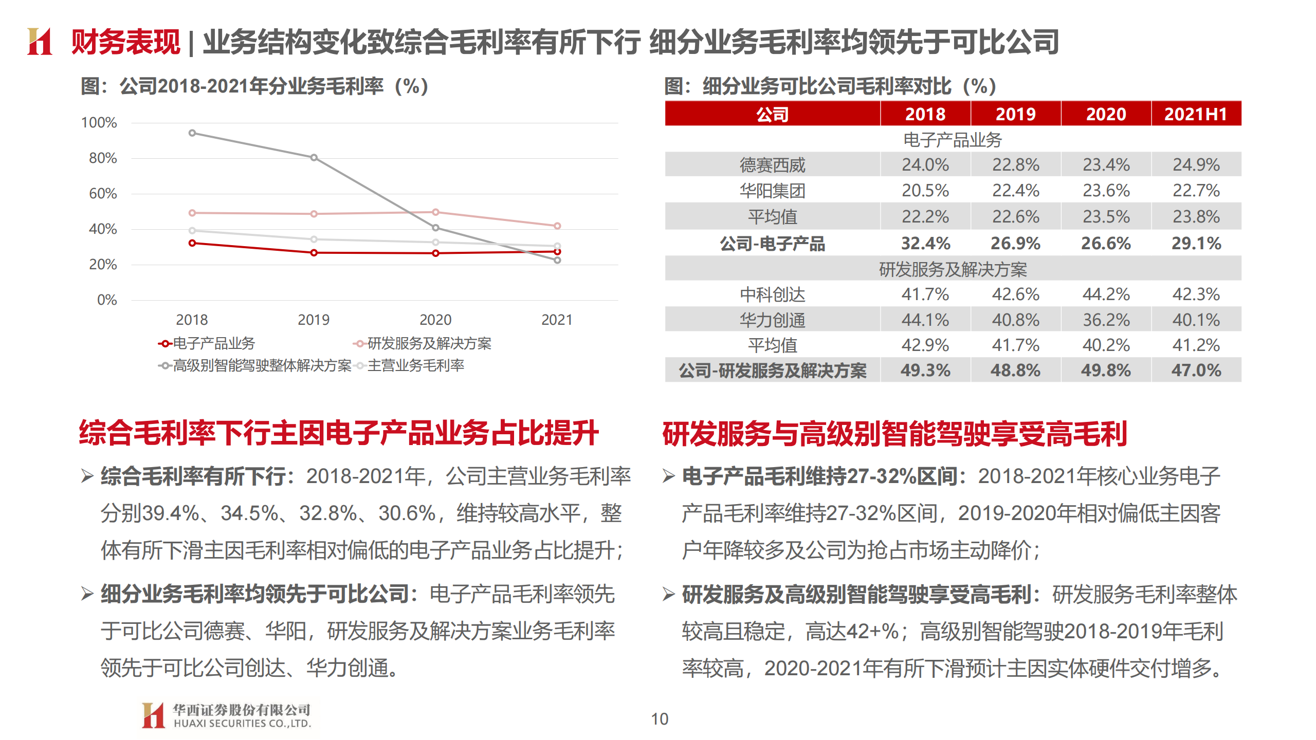 经纬恒润（688326）研究报告：汽车电子龙头，平台型技术公司_09.png