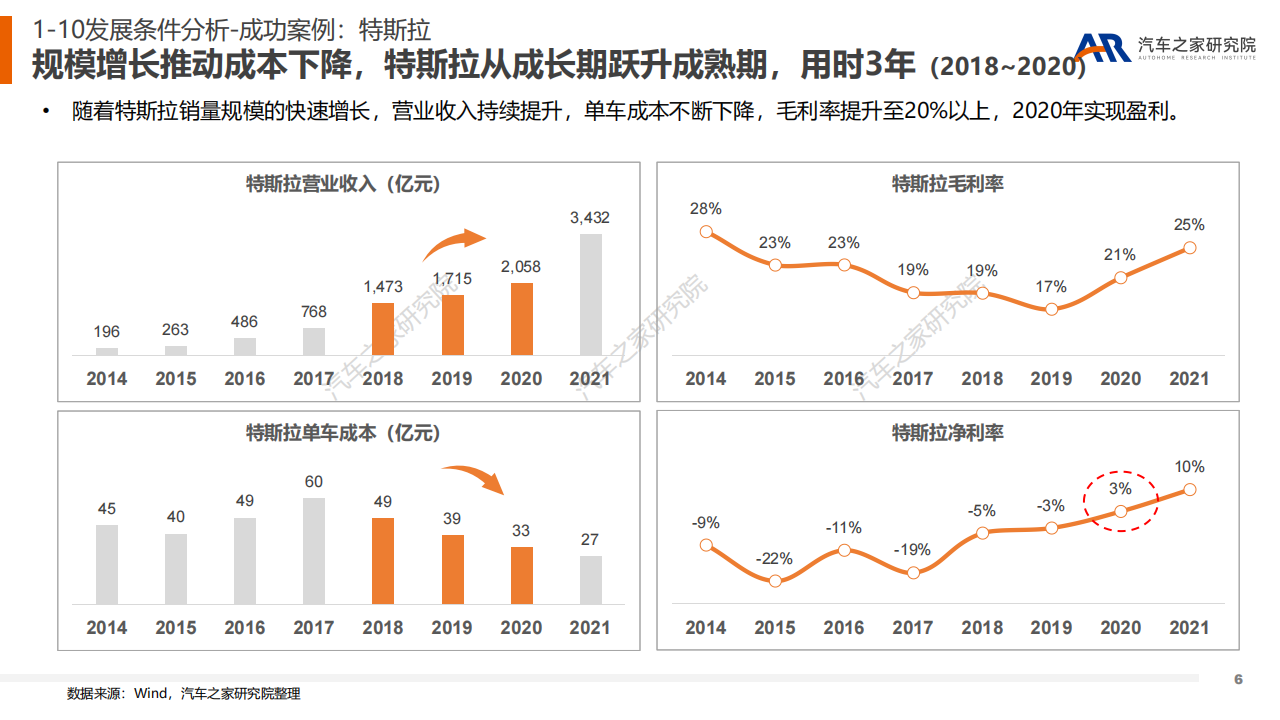 新能源浪潮下造车新势力可否逐浪前行？（下）-2022-07-新能源_05.png