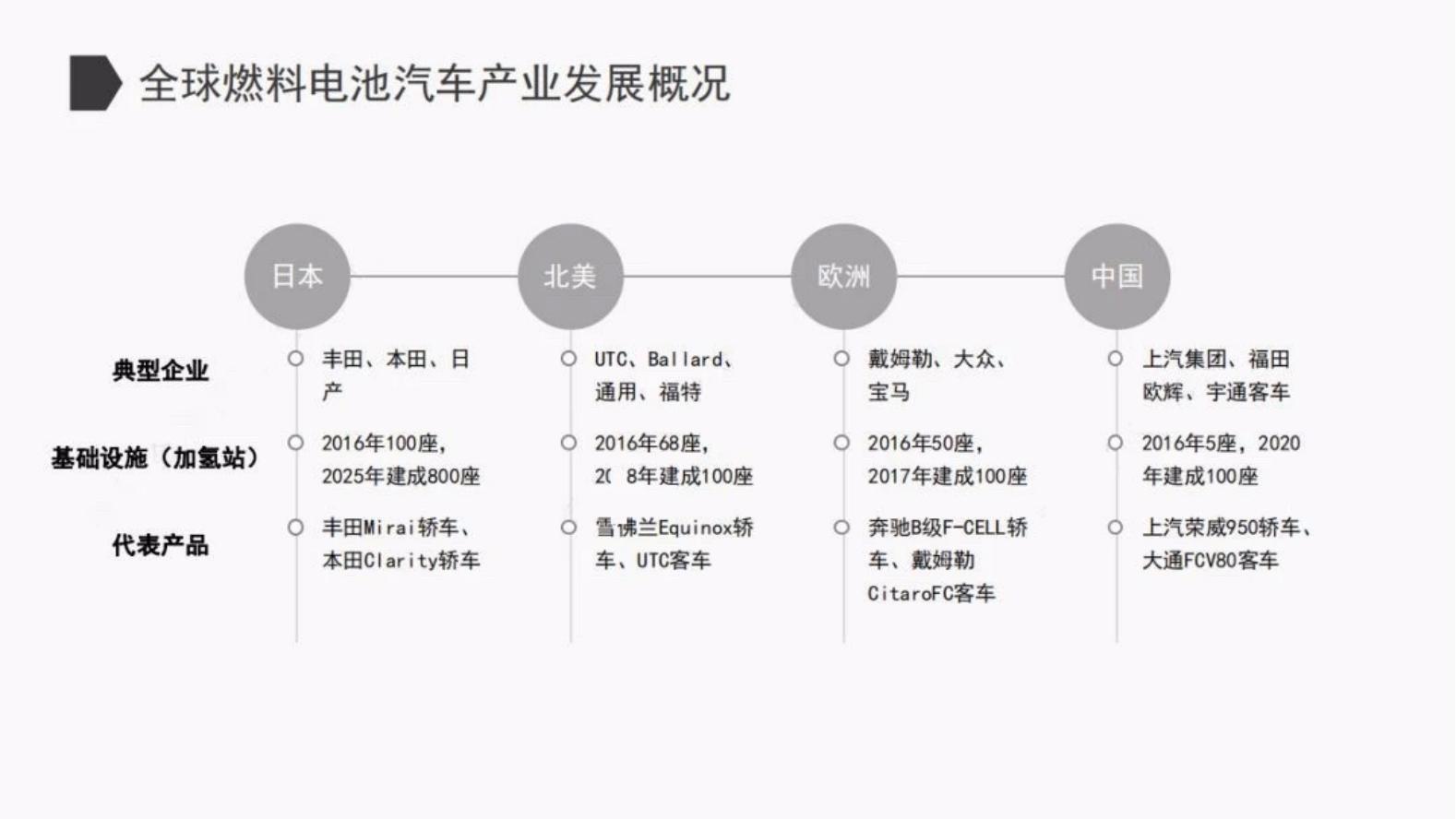 【焉知&希迈】国内氢燃料电池汽车产业投资地图_03.jpg