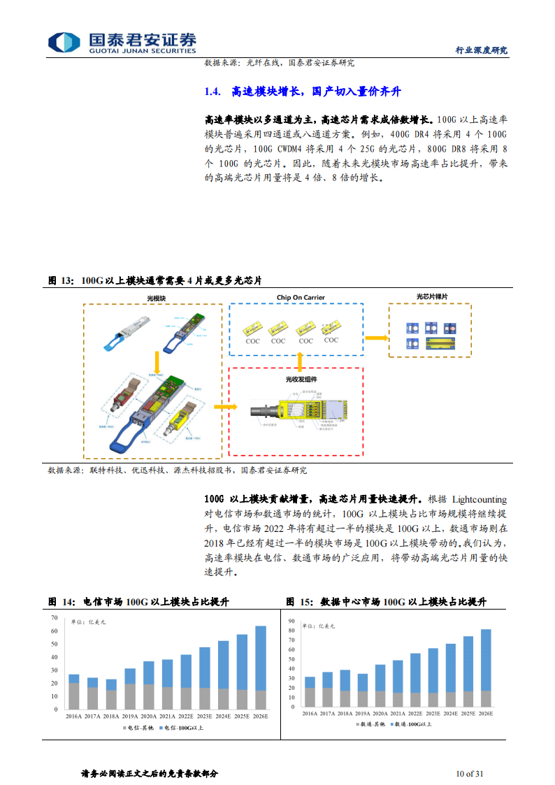 光芯片行业专题研究：流量爆发时代瑰宝，光芯片高成长赛道_09.png