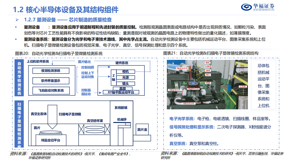 半导体零部件行业深度报告：领航国产替代浪潮，国内群星纷至沓来_12.png