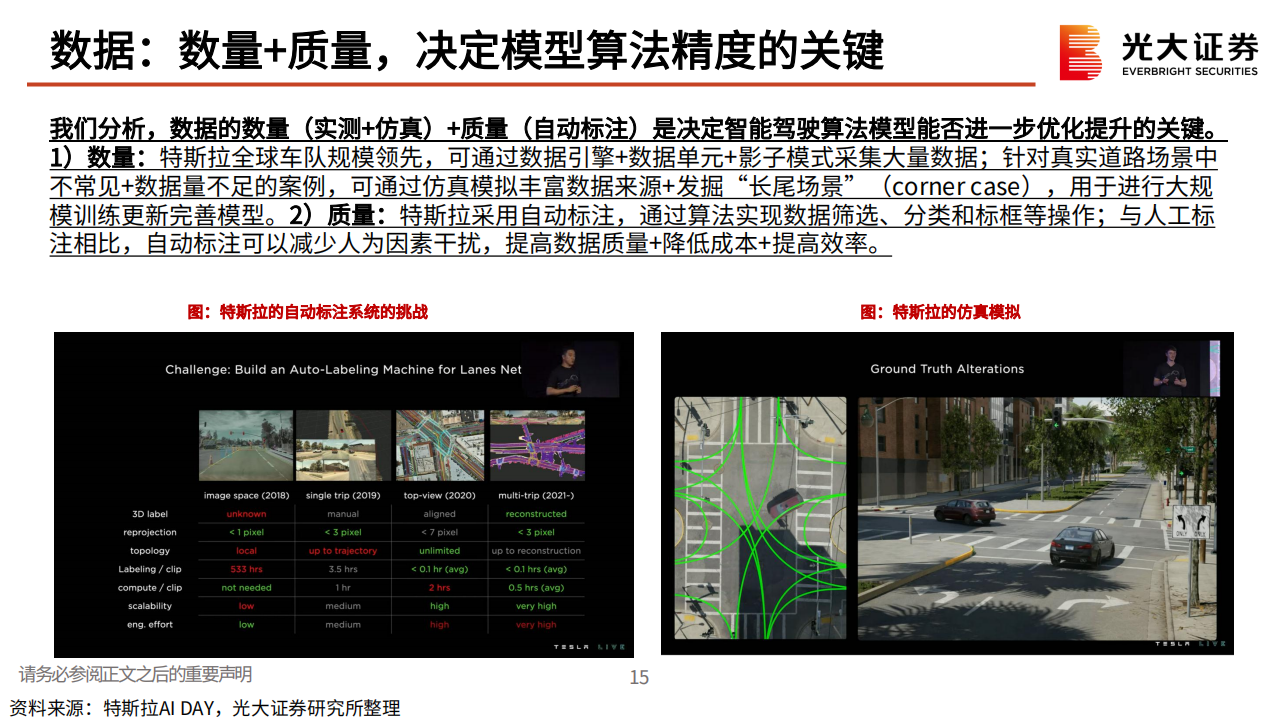 AI大模型应用于汽车智能驾驶梳理专题分析：吐故纳新，如日方升_15.png