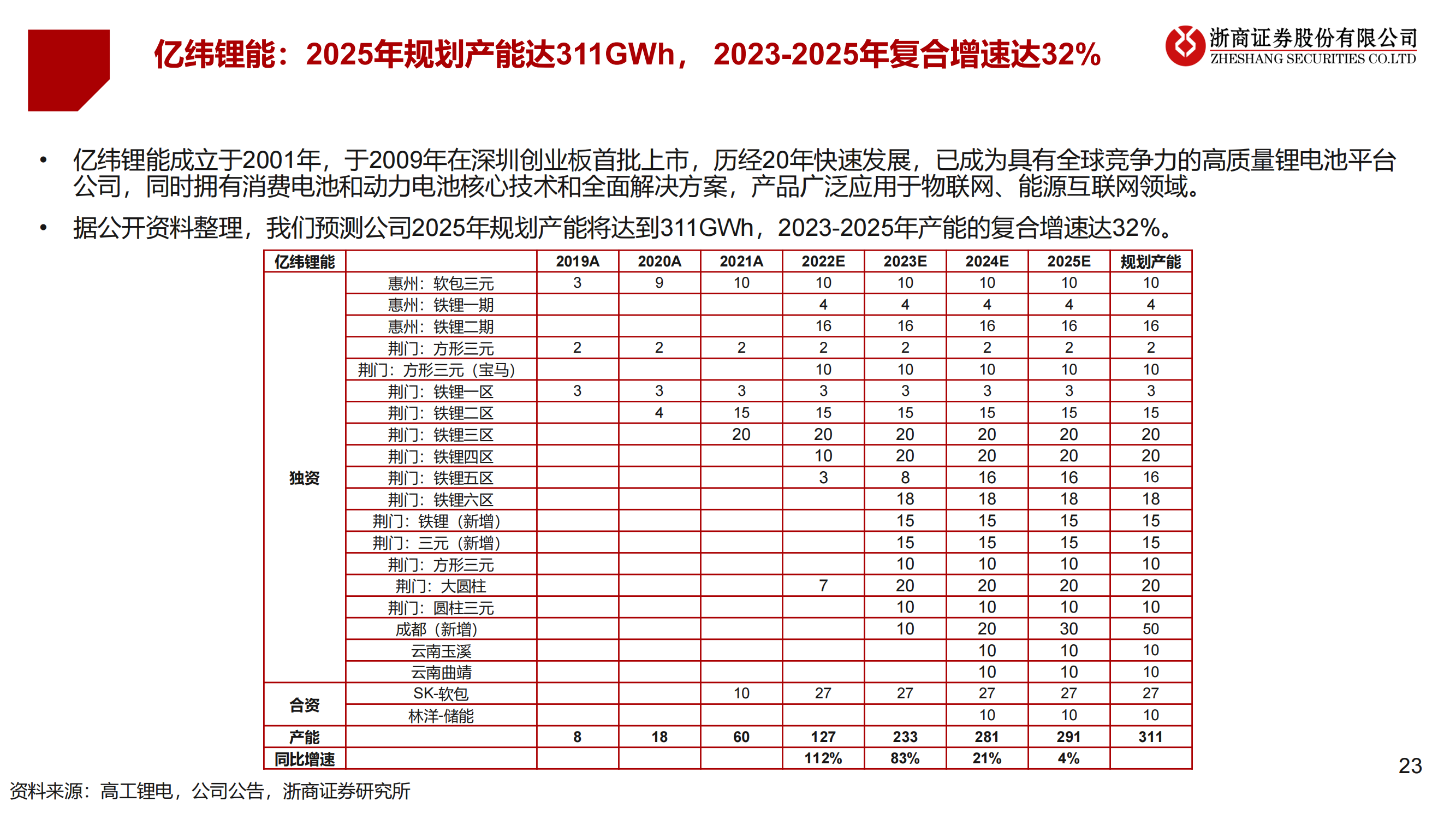 2023年锂电设备年度策略：锂电设备：分化——聚焦龙头、新技术、新转型_22.png