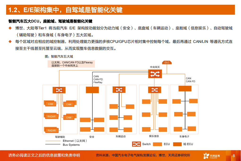 汽车自动驾驶行业深度研究：加速向上，L3自动驾驶元年开启_07.png