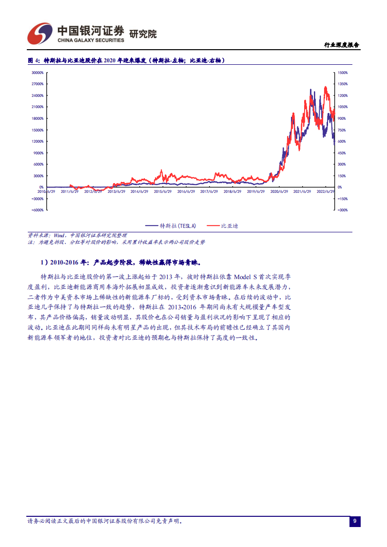 中美新能源汽车工业对比分析：特斯拉VS比亚迪，引领中国汽车强国之路_08.png