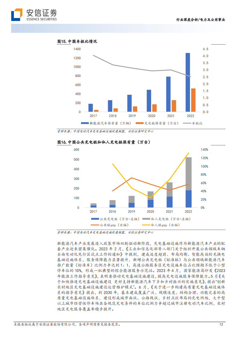 充电桩行业研究：国内海外同频共振，政策需求双轮驱动_11.png