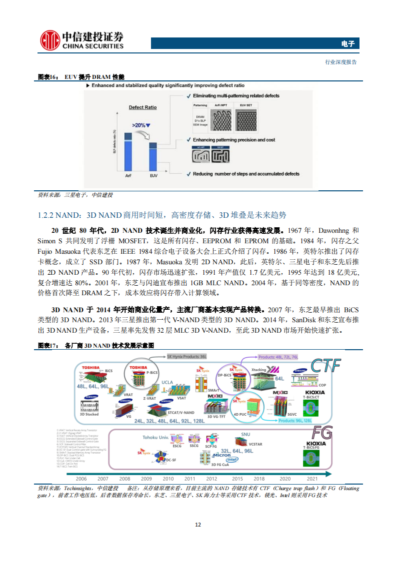 存储芯片行业深度报告：长期高成长赛道，本土厂商有望崛起_11.png