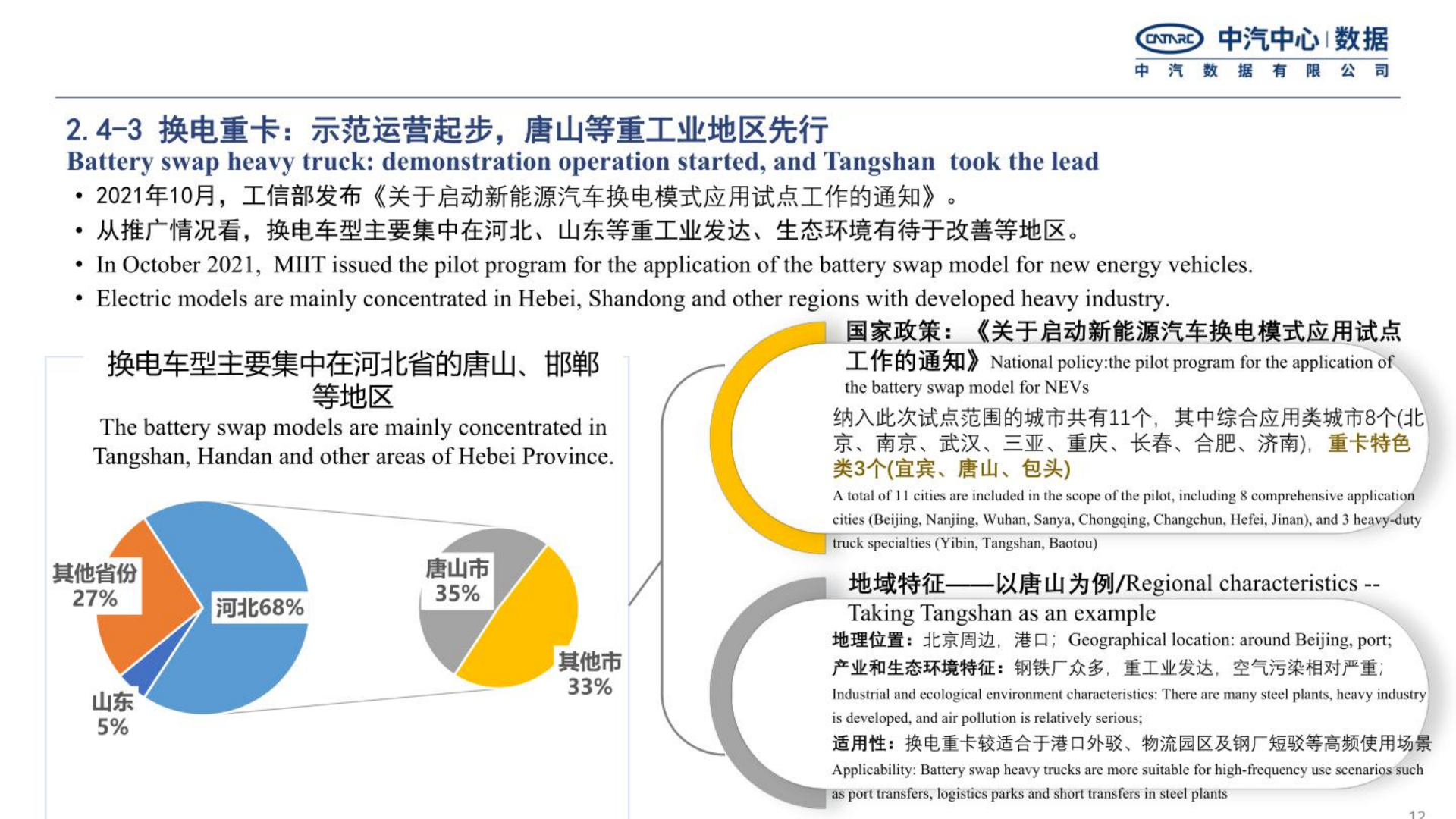 中国新能源商用车地方推广特点及发展趋势-2022-08-商用车_11.png