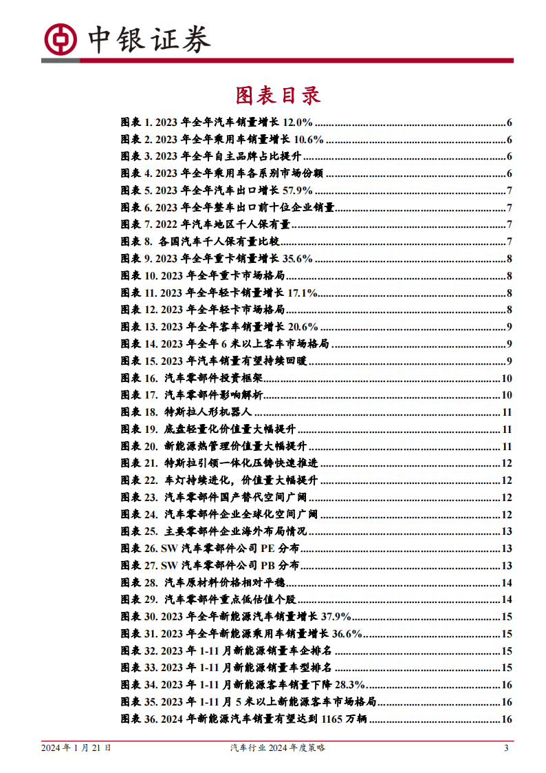 汽车行业2024年度策略：持续看好汽车出海及智能化_02.png