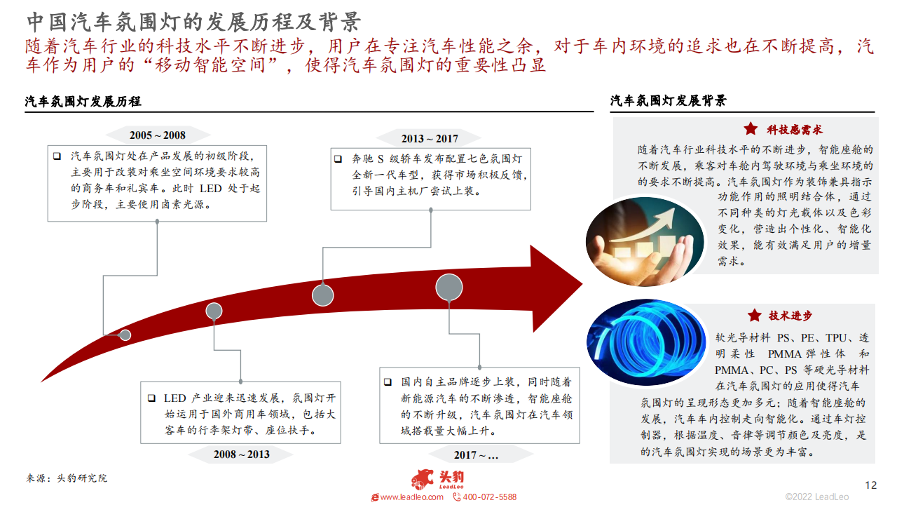 2022年中国汽车氛围灯行业概述 -2022-09-零部件_11.png