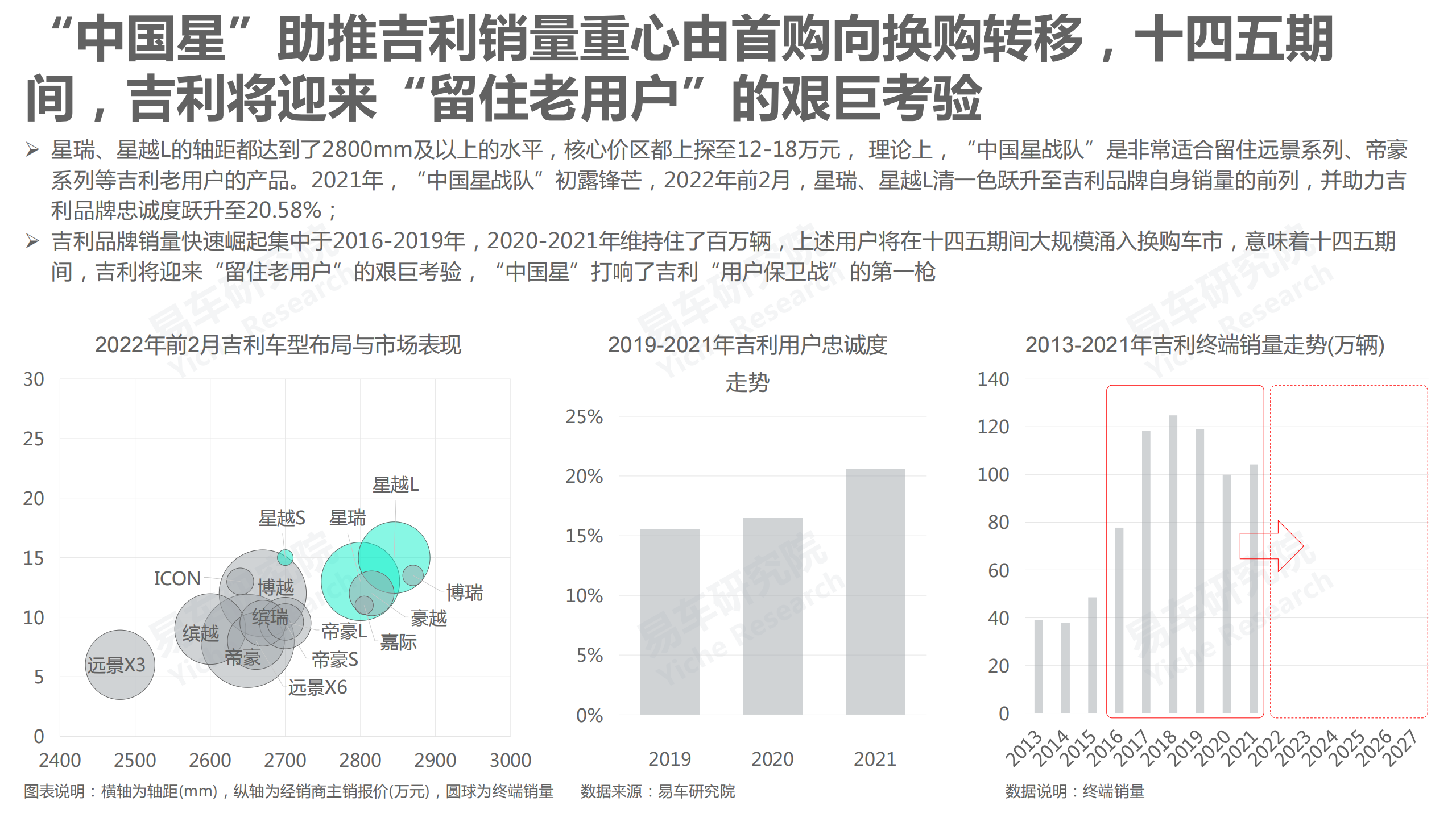 品牌忠诚度洞察报告(2022版)-2022-04-市场解读_09.png