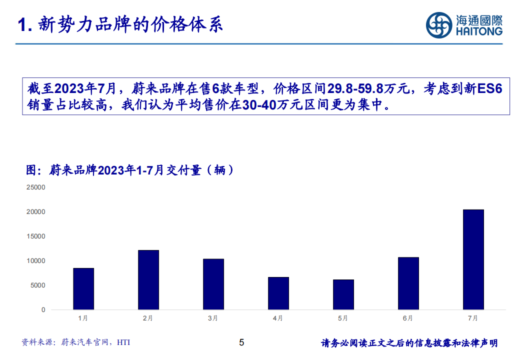 新能源汽车行业专题：国内新能源汽车价格体系初步形成_04.png