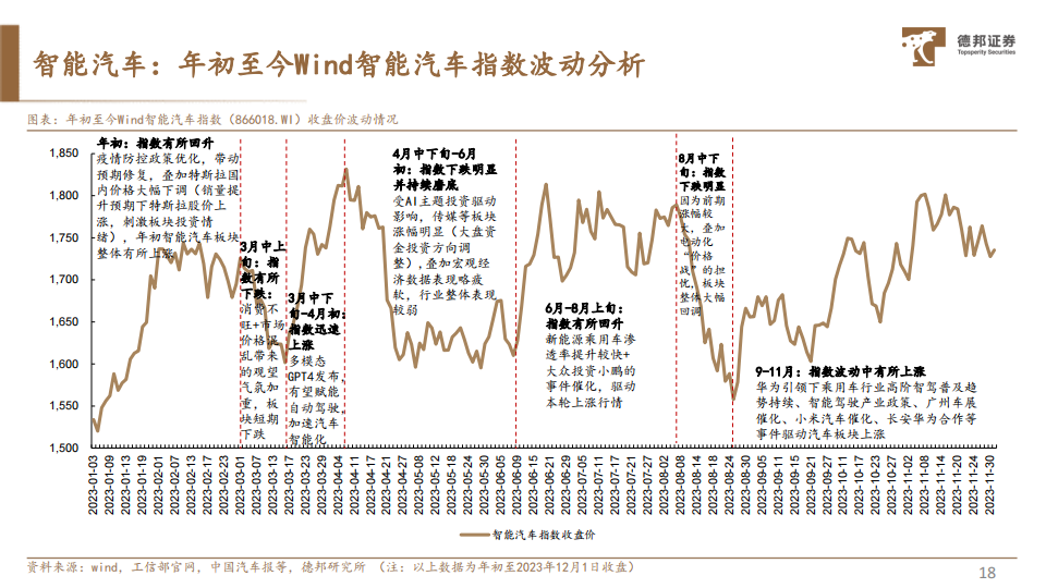 2024年人形机器人及智能汽车行业板块投资策略：量产元年，乘势而起_18.png