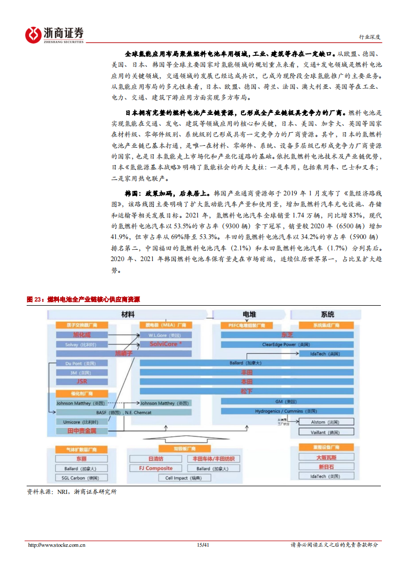 【浙商证券】氢燃料电池行业深度报告：规模化推动市场化，2022开启黄金发展期(1)_14.png