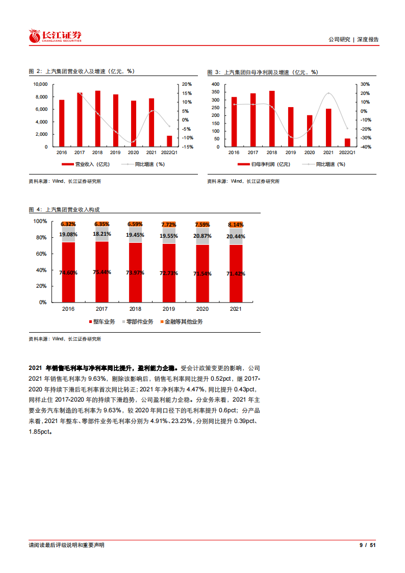 2022上汽集团最新研究报告-2022-07-企业研究_08.png
