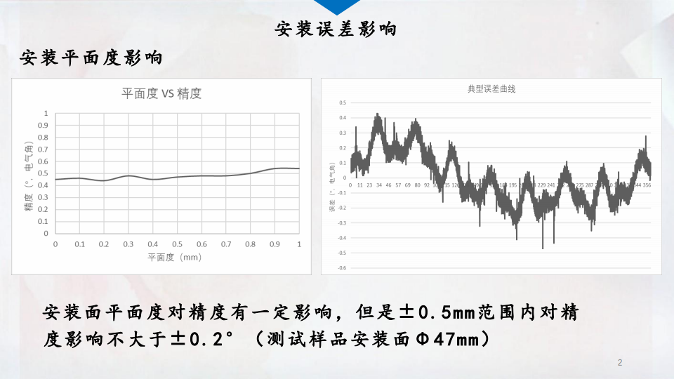 电机角度传感器产品介绍_07.png