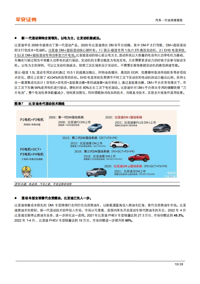 自主混动大对决，产品战略各不同-2022-06-市场解读_09.png