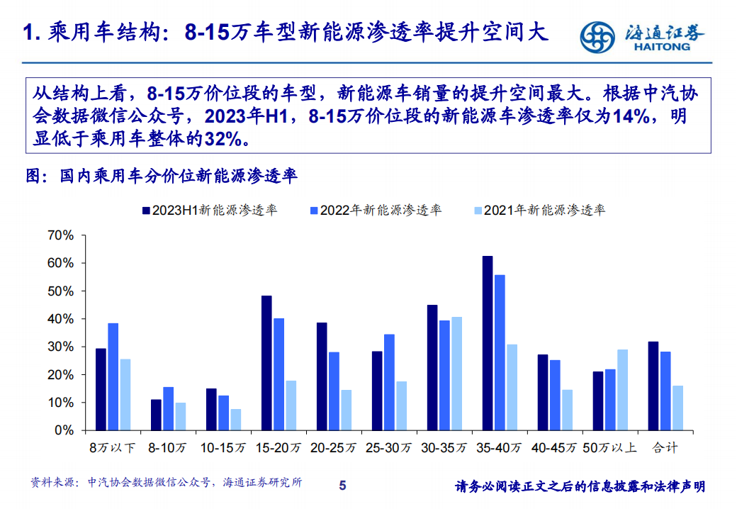 汽车行业研究框架_04.png