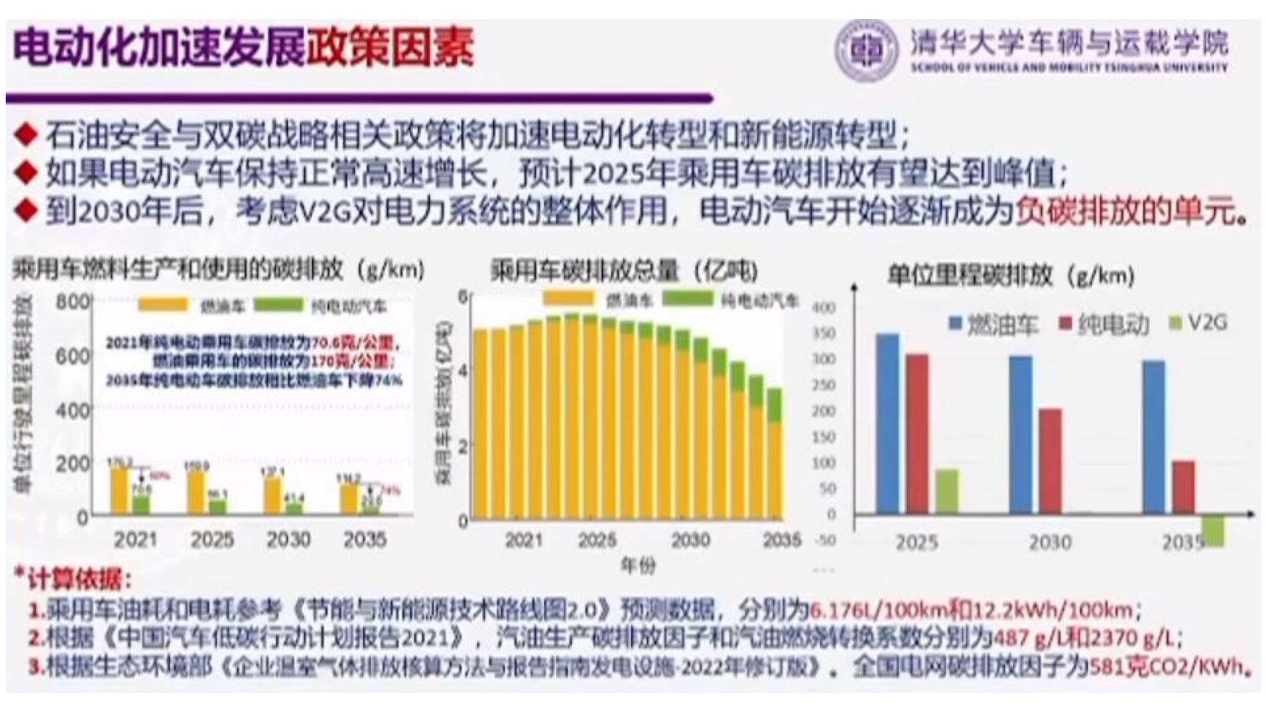 电动车用车发展的新阶段、新挑战与新路径_2022年电动百人会_欧阳明高_20220326(1)_09.png