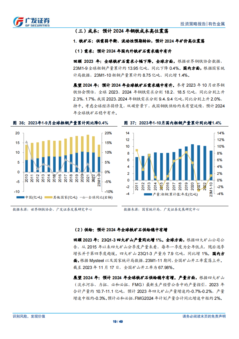 金属及金属新材料行业2024年投资策略：花开有期，花期不同_18.png