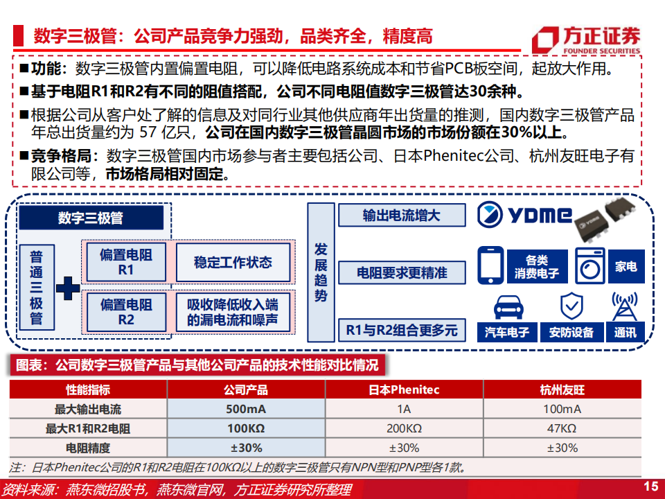 燕东微（688172）研究报告：分立器件+特种IC+晶圆制造+封装测试，募投12吋线赋能产品与代工布局_14.png