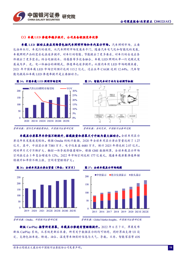 北京君正（300223）研究报告：车载存储产品发力推进，平台型厂商提升整体业务协同_18.png