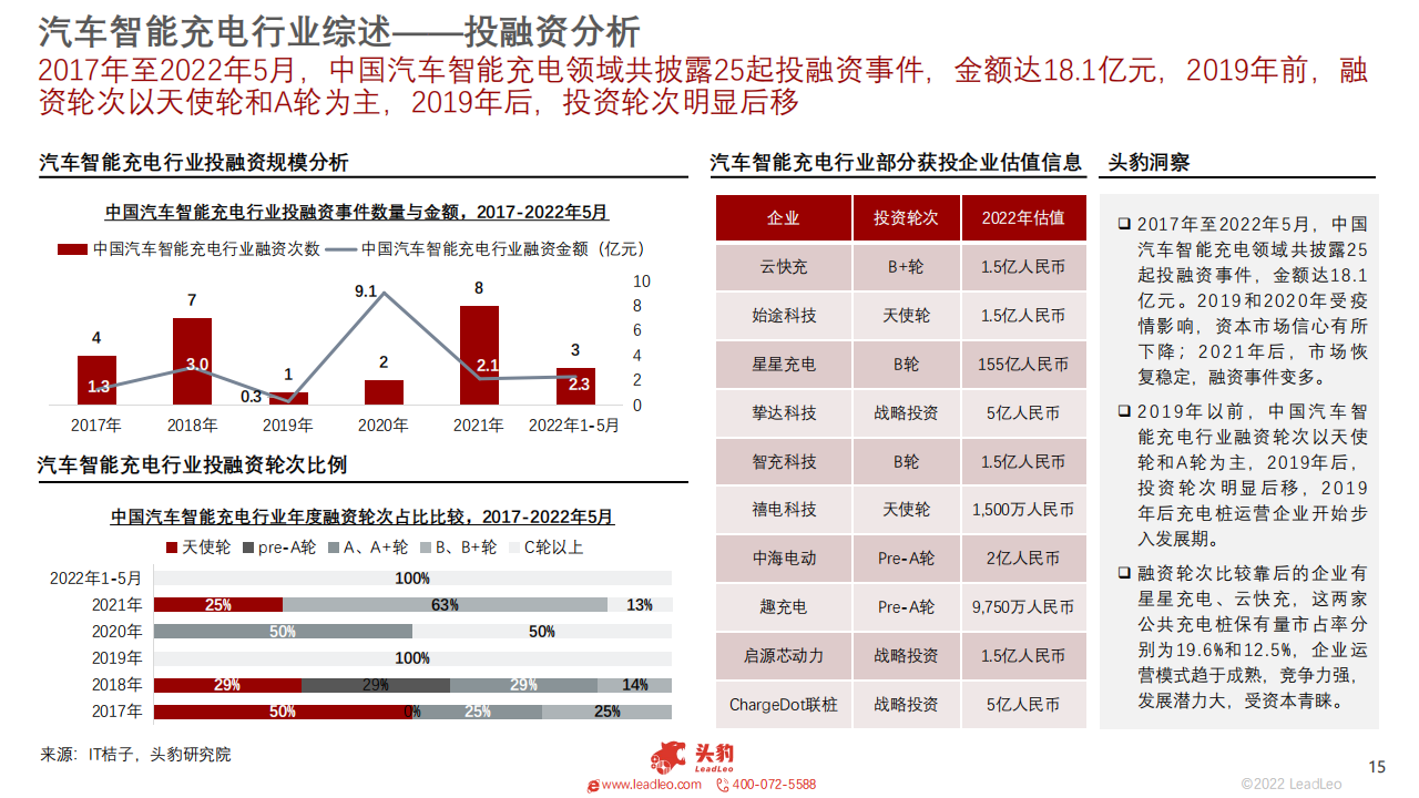 2022年中国汽车智能充电行业概览_14.png