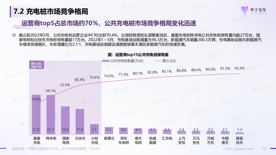 06.中国充电基础设施行业简析_18.png