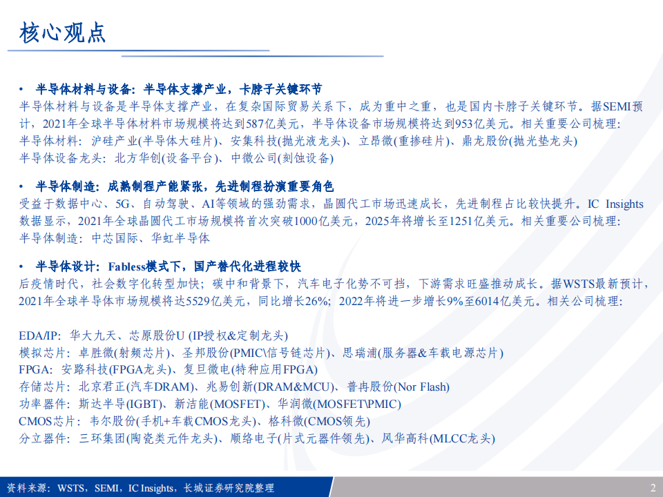 半导体行业专题报告：半导体风起云涌，全景梳理看路在何方_01.png