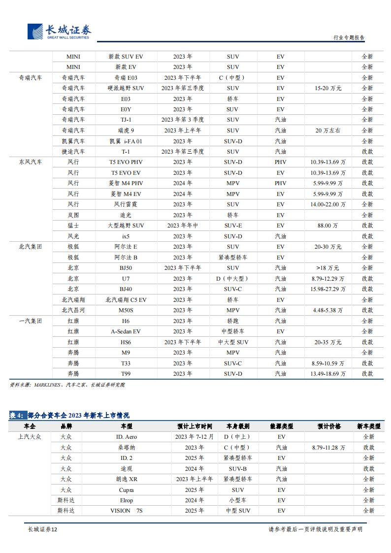 汽车行业2023年年度策略：行稳致远，总量中长期需求无忧，结构性智能电动机遇不减_11.png