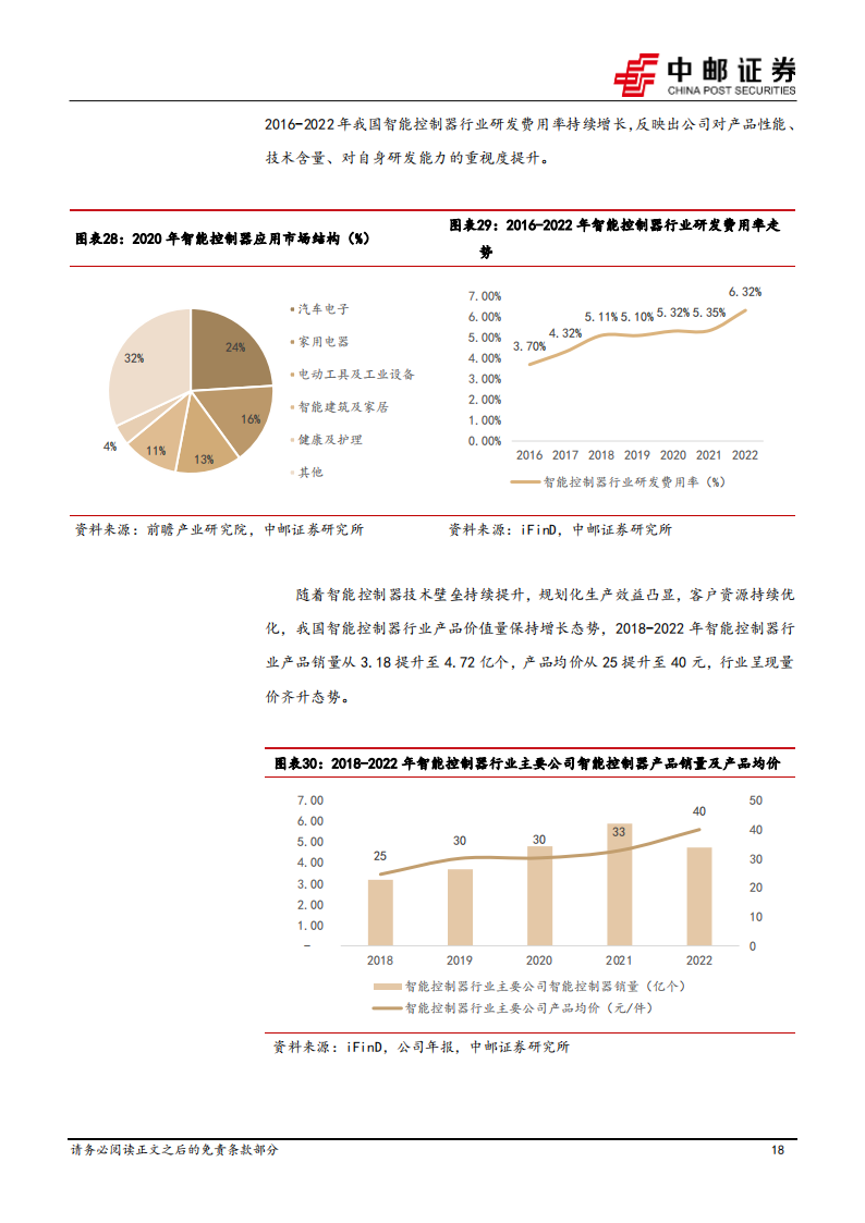 智能控制器行业研究：空间广阔，国产厂商份额逐步提升_17.png